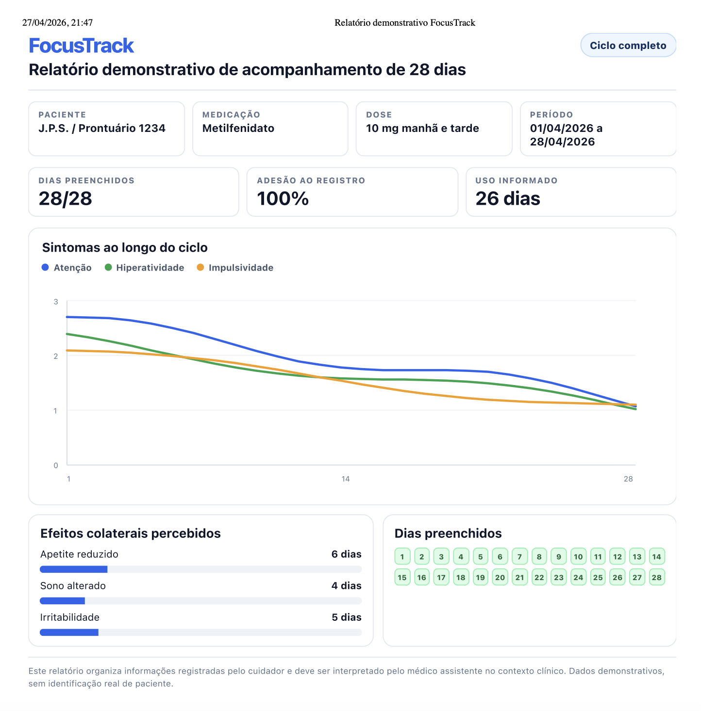 Exemplo de relatório FocusTrack com gráfico de sintomas, efeitos colaterais e dias preenchidos